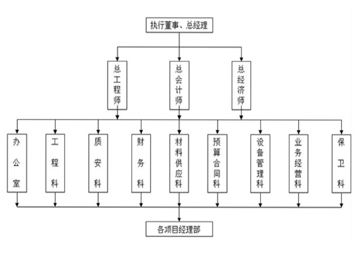 沪变组织架构